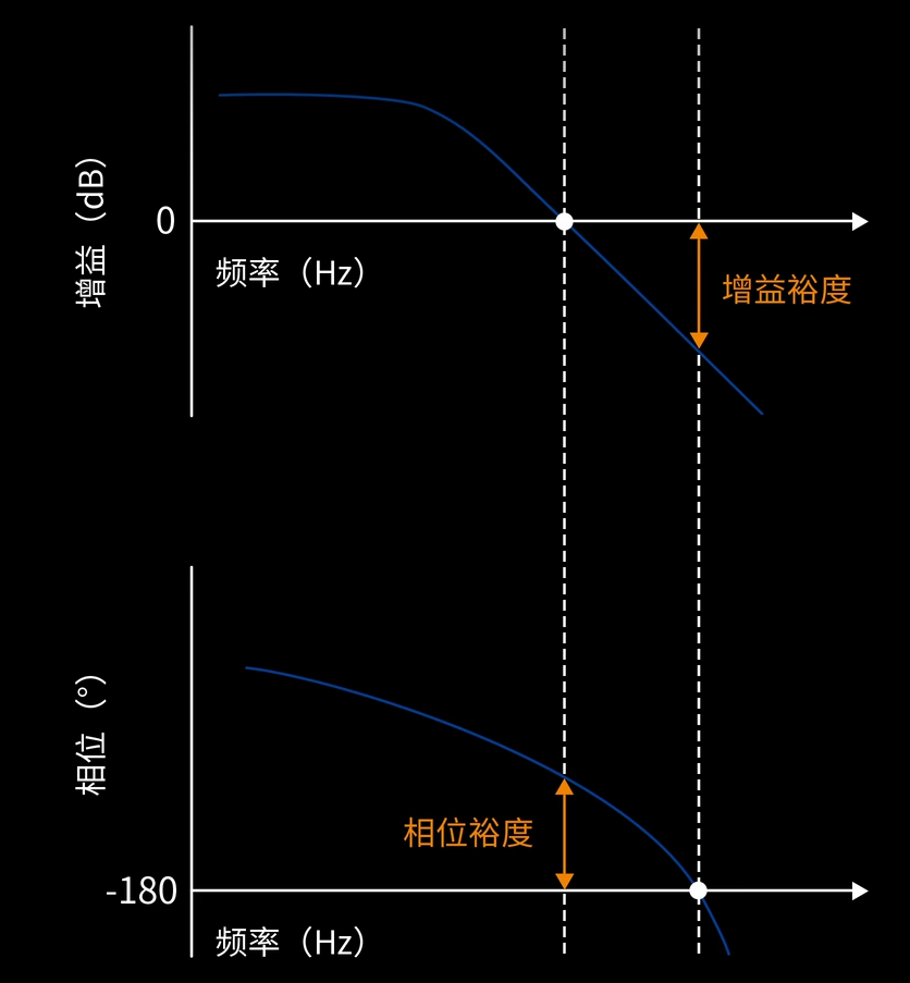 1000W BUCK-BOOST电源总结 2 loop margin