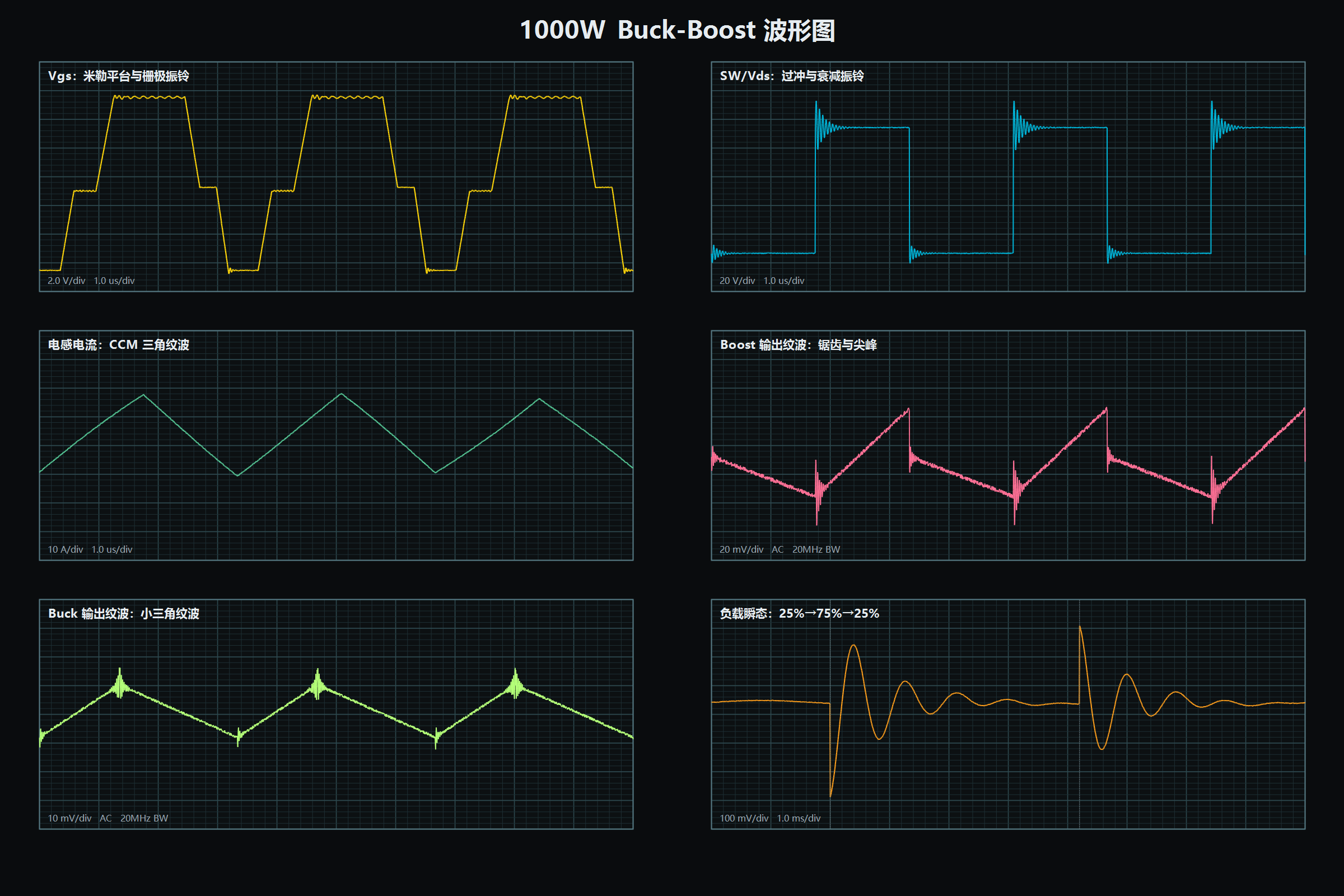 1000W BUCK-BOOST电源总结 1 waveforms