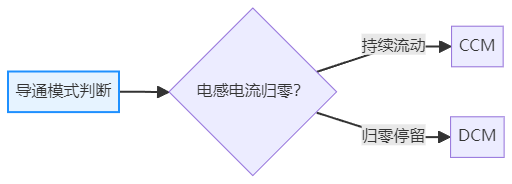 非隔离DCDC 1 DCDC-1.png