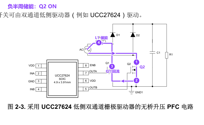 PFC 功率因数校正 16 无桥升压 PFC:负半周 Q2 导通,L1 储能