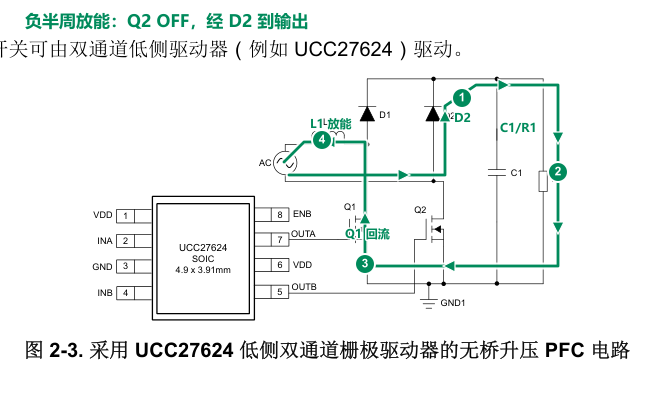 PFC 功率因数校正 17 无桥升压 PFC:负半周 Q2 关断,L1 向输出放能