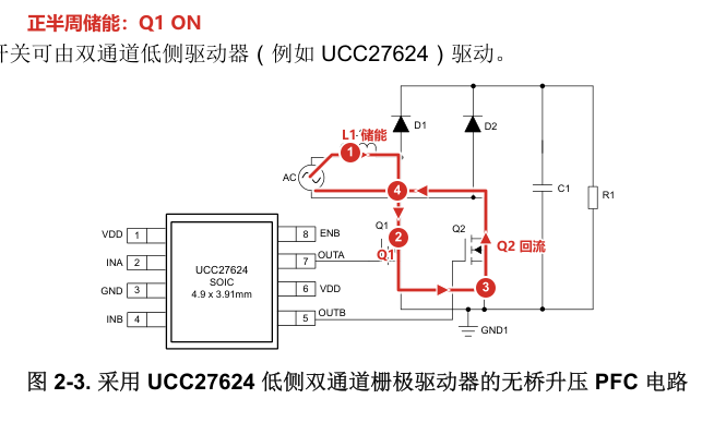 PFC 功率因数校正 14 无桥升压 PFC:正半周 Q1 导通,L1 储能