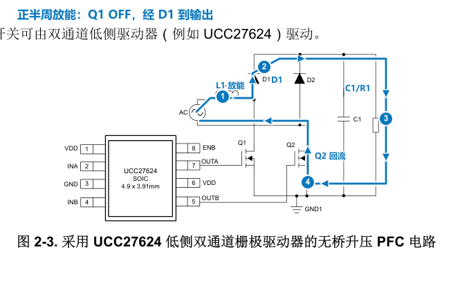 PFC 功率因数校正 15 无桥升压 PFC:正半周 Q1 关断,L1 向输出放能