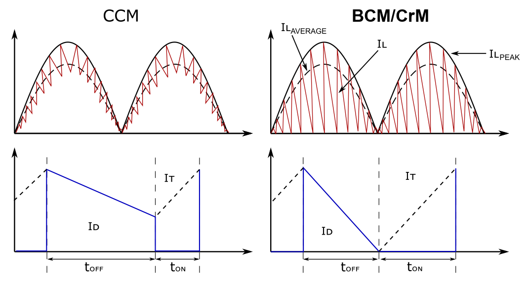 PFC 功率因数校正 20 ccm bcm