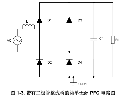 PFC 功率因数校正 10 TI 图 1-3:带有二极管整流桥的简单无源 PFC