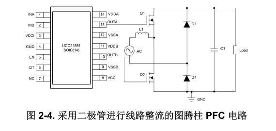 PFC 功率因数校正 18 TI 图 2-4:二极管线路整流图腾柱 PFC