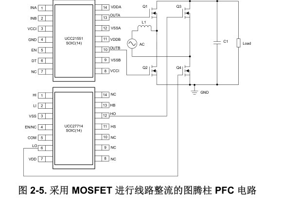 PFC 功率因数校正 19 TI 图 2-5:MOSFET 线路整流图腾柱 PFC