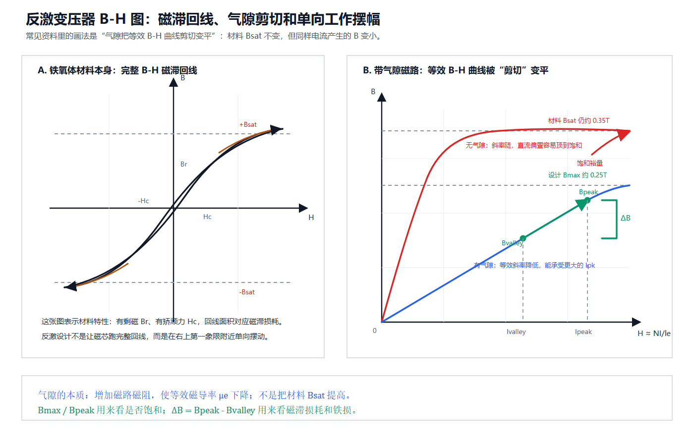 单管反激电路 5 bh airgap