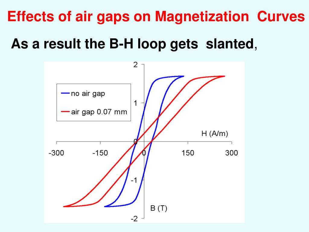 单管反激电源完整笔记:TL431反馈、UC3842控制与RCD吸收 5 bh_airgap