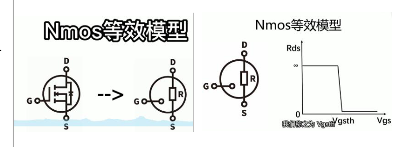 MOS 等效模型