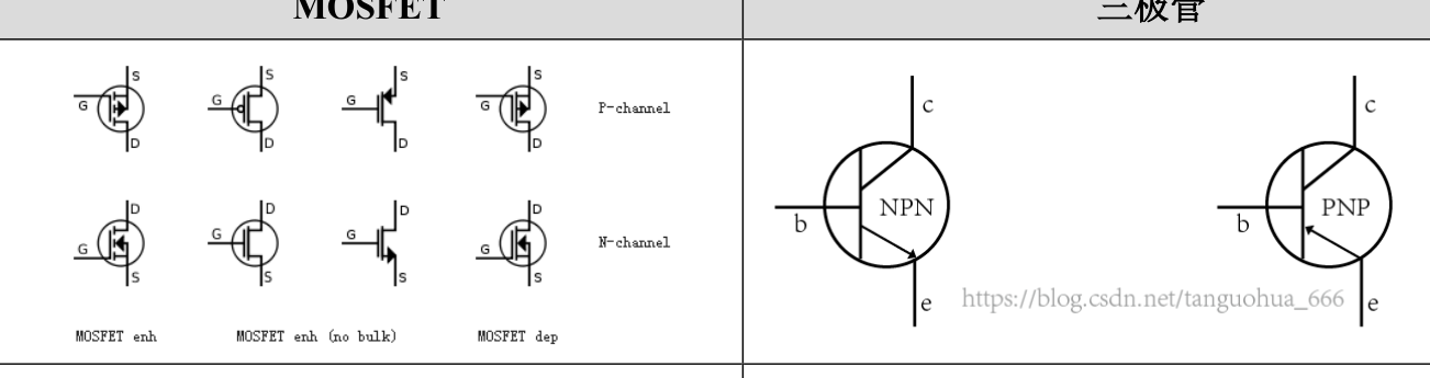 MOSFET 与三极管符号