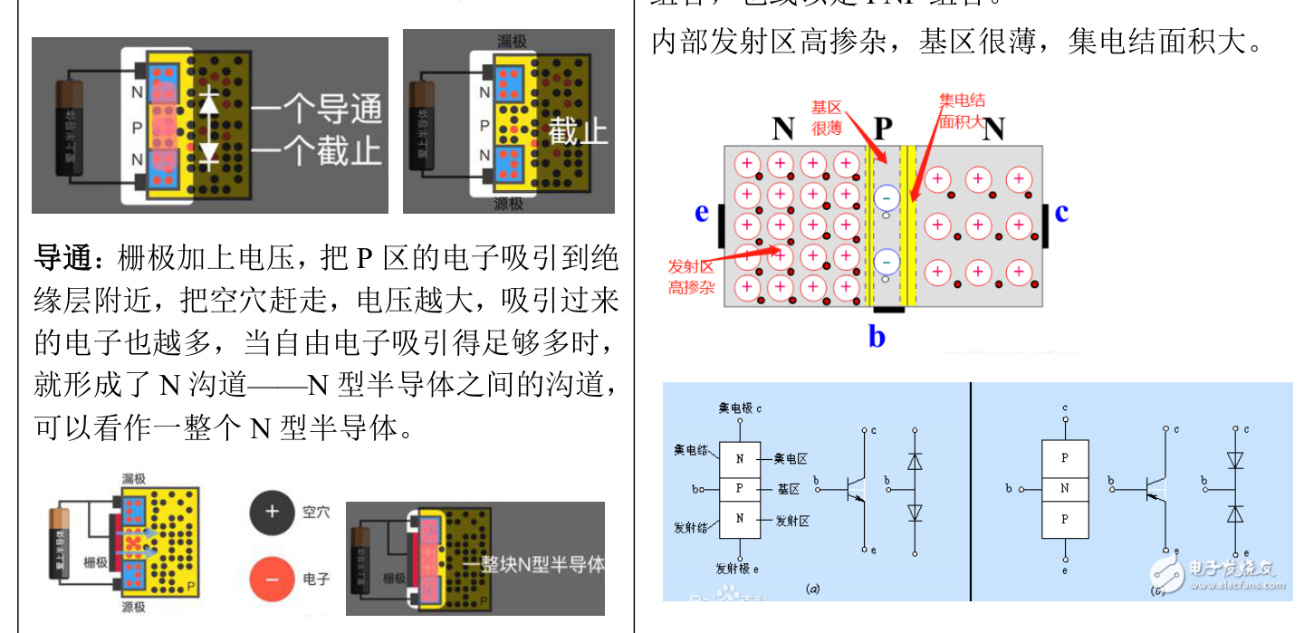 MOS 与三极管工作原理图