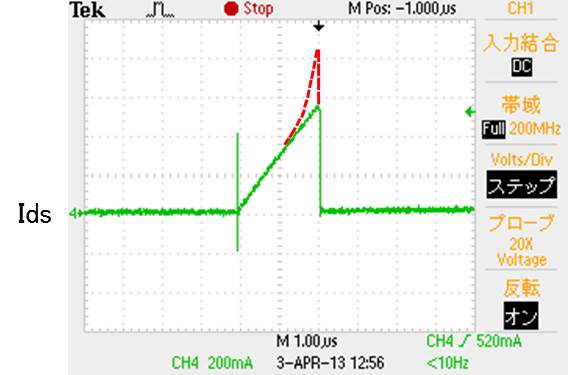 变压器学习笔记:等效电路、漏感、匝间短路与磁芯饱和 5 Transformer saturation current waveform